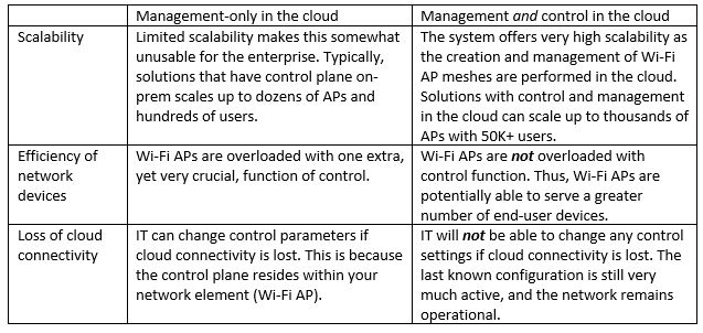 Understanding Management and Control in the Cloud 1-Chart.jpg