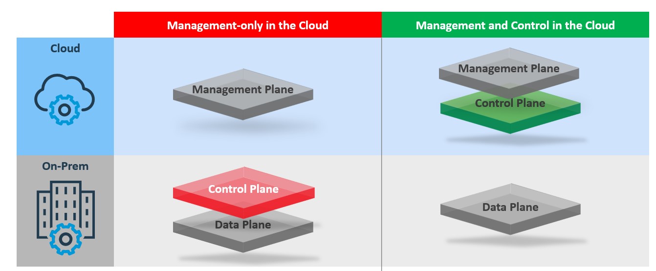 Understanding Management and Control in the Cloud 1.jpg