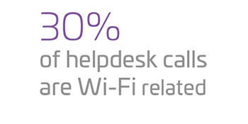 30-percent-of-helpdesk-calls-are-wi-fi-related-350.jpg