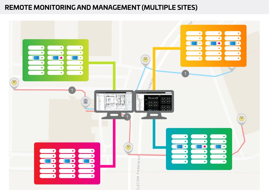 Remote Monitoring and Management Diagram