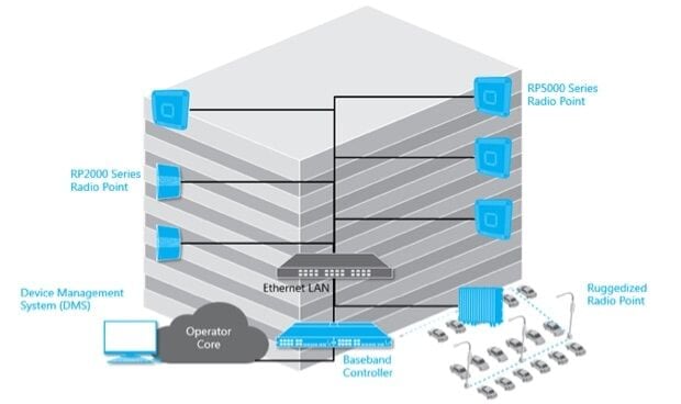 ONECELL System Diagram